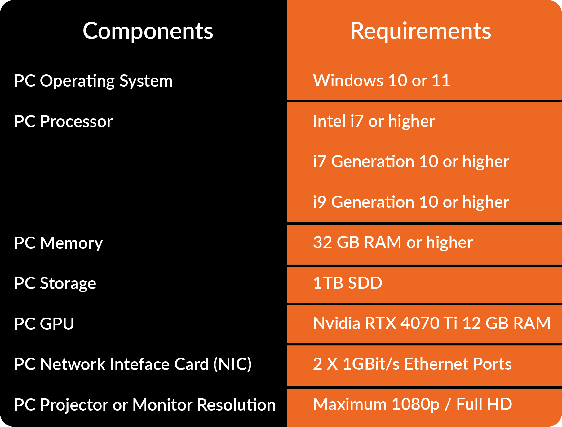 PC Specification System Requirements For Trackman 4 & Trackman iO Golf